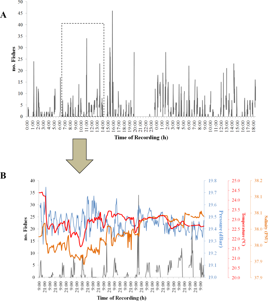 Sensors 11 05850f7 1024
