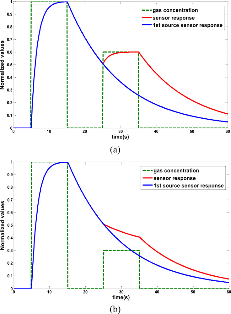 Sensors 11 06145f2a 1024