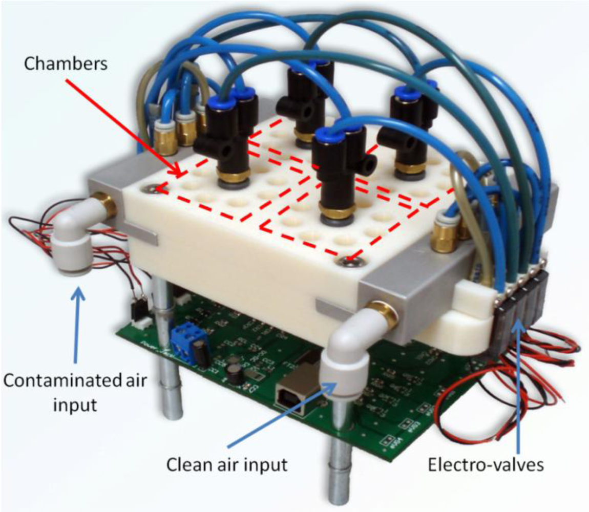 Sensors 11 06145f6 1024