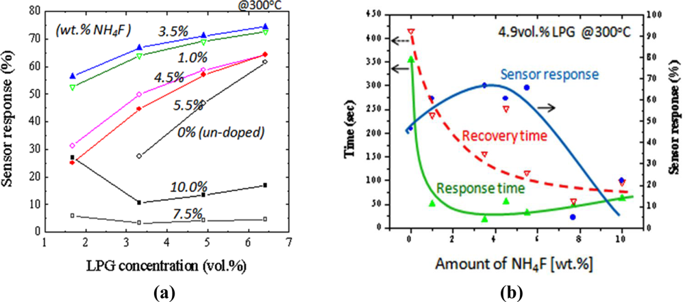 Sensors 11 07127f8 1024