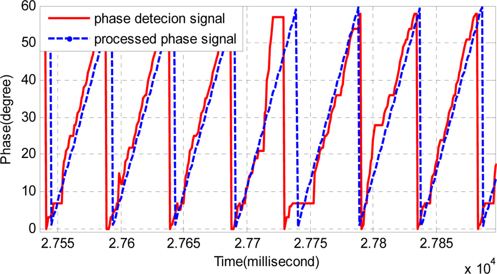 Sensors 11 07204f16 1024