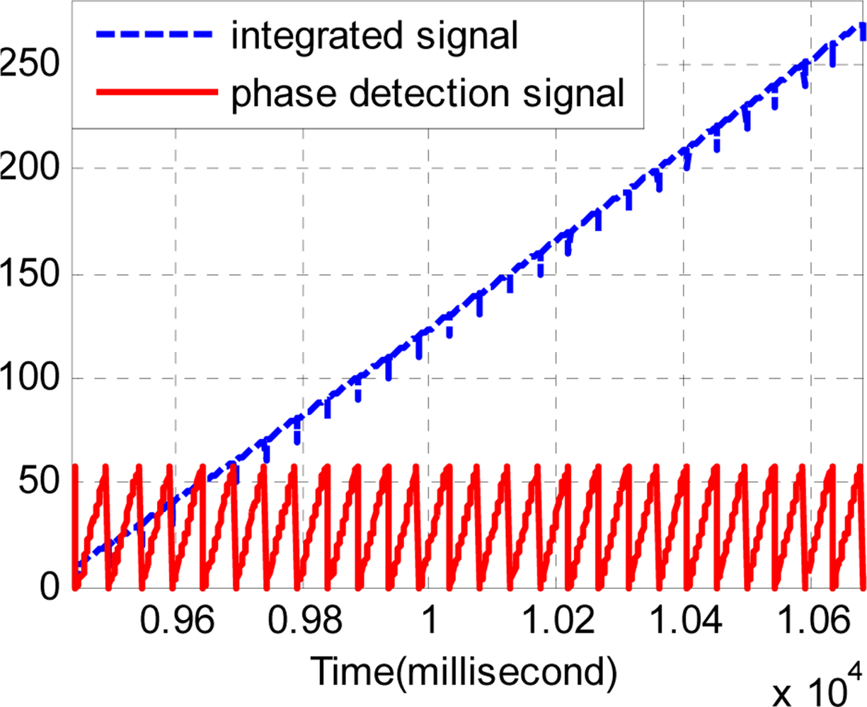 Sensors 11 07204f9 1024