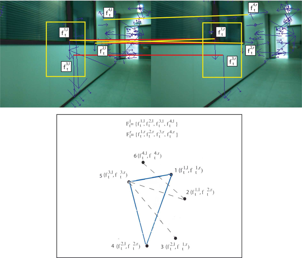 Sensors 11 07262f4 1024
