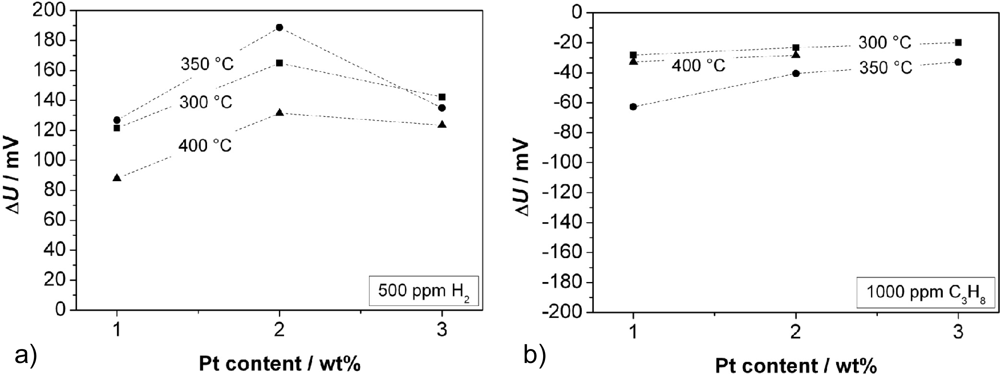 Sensors 11 07736f6 1024