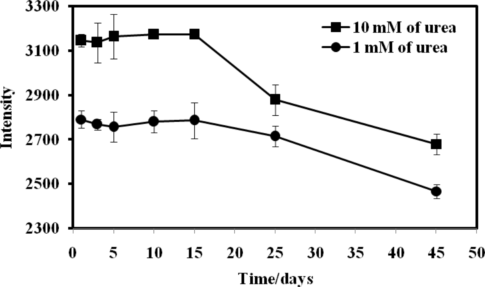 Sensors 11 08323f10 1024