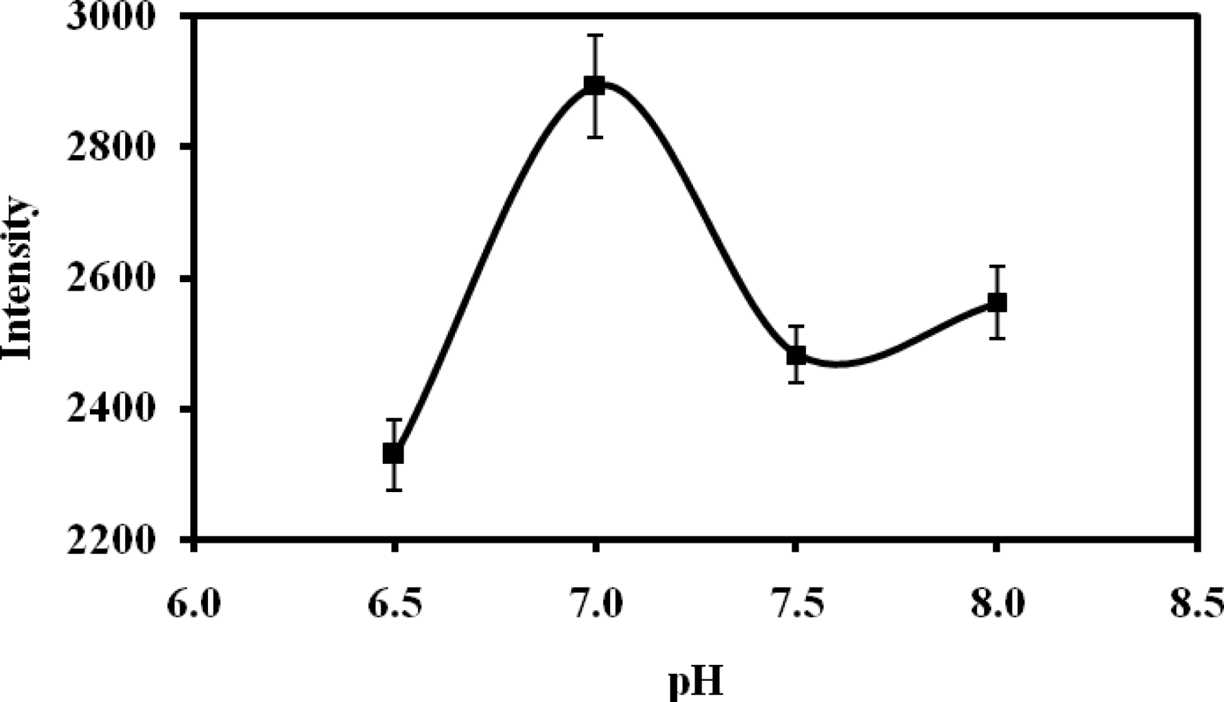 Sensors 11 08323f4 1024