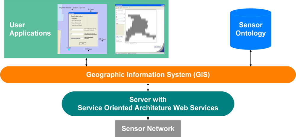 Sensors 11 08370f8 1024