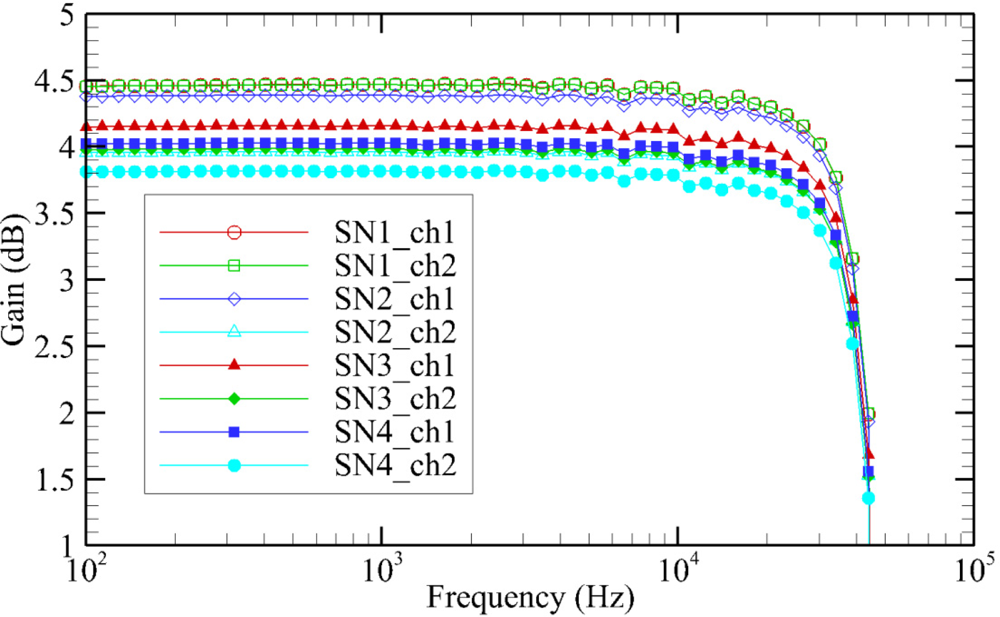 Sensors 11 08519f8 1024