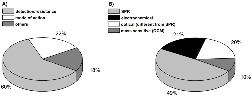 Sensors 11 09450f3 1024