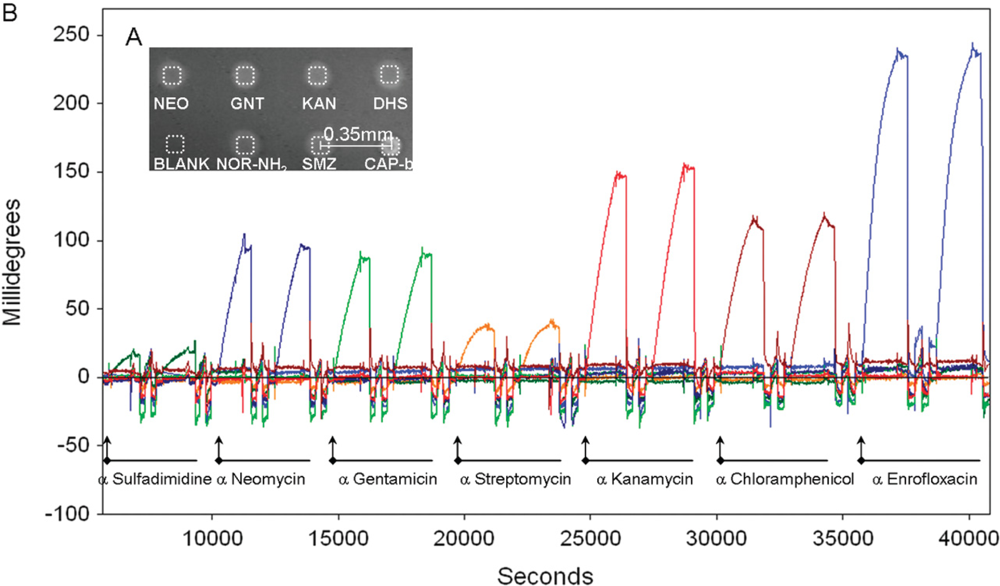 Sensors 11 09450f4 1024