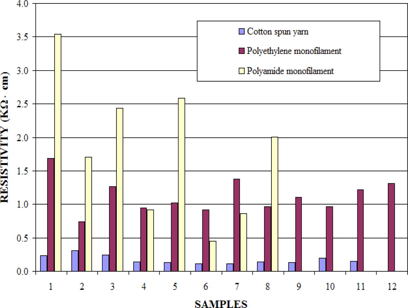 Sensors 11 09478f4 1024