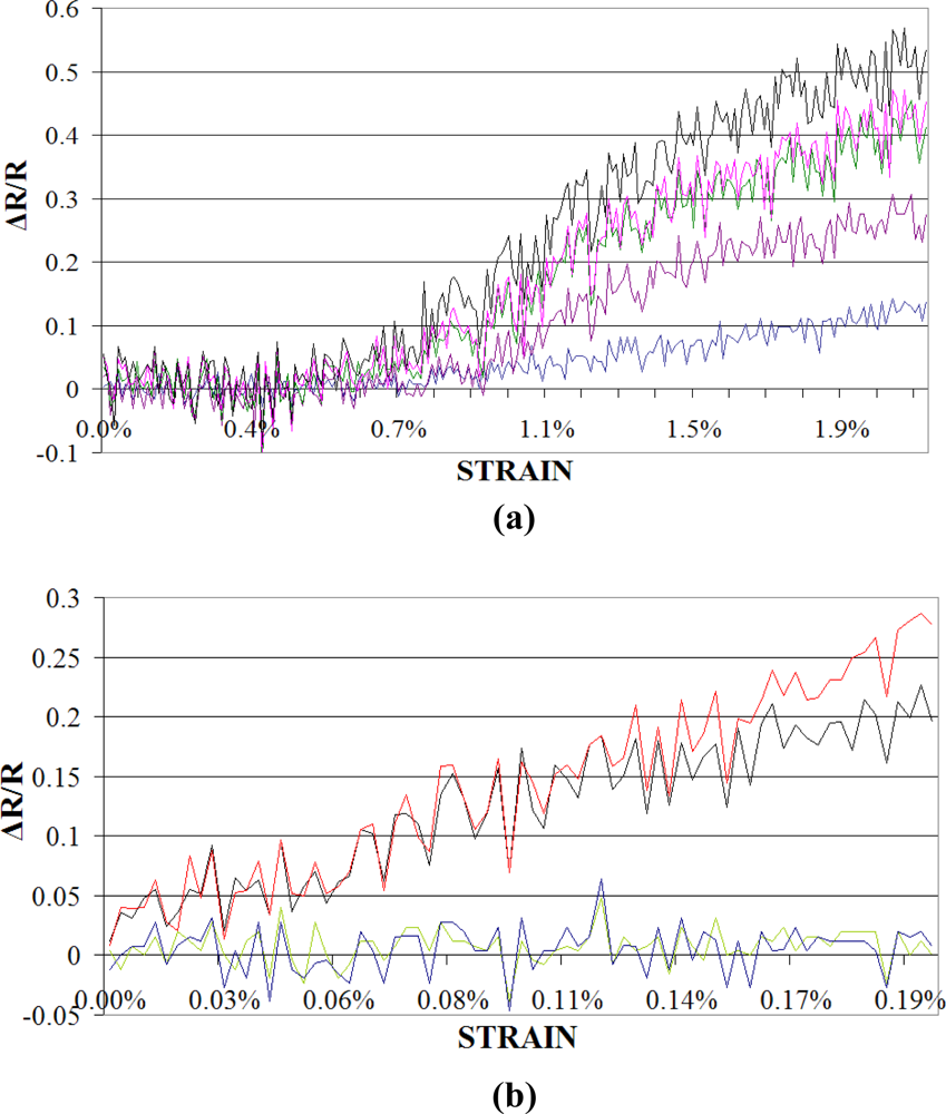 Sensors 11 09478f5a 1024