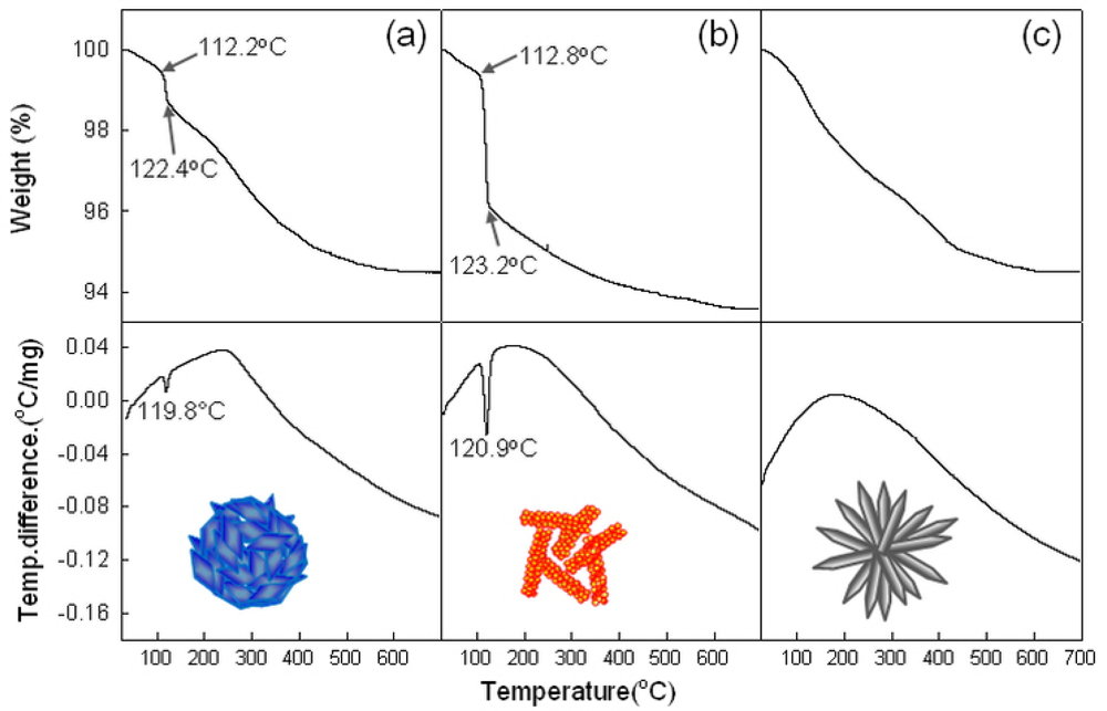 Sensors 11 09685f5 1024