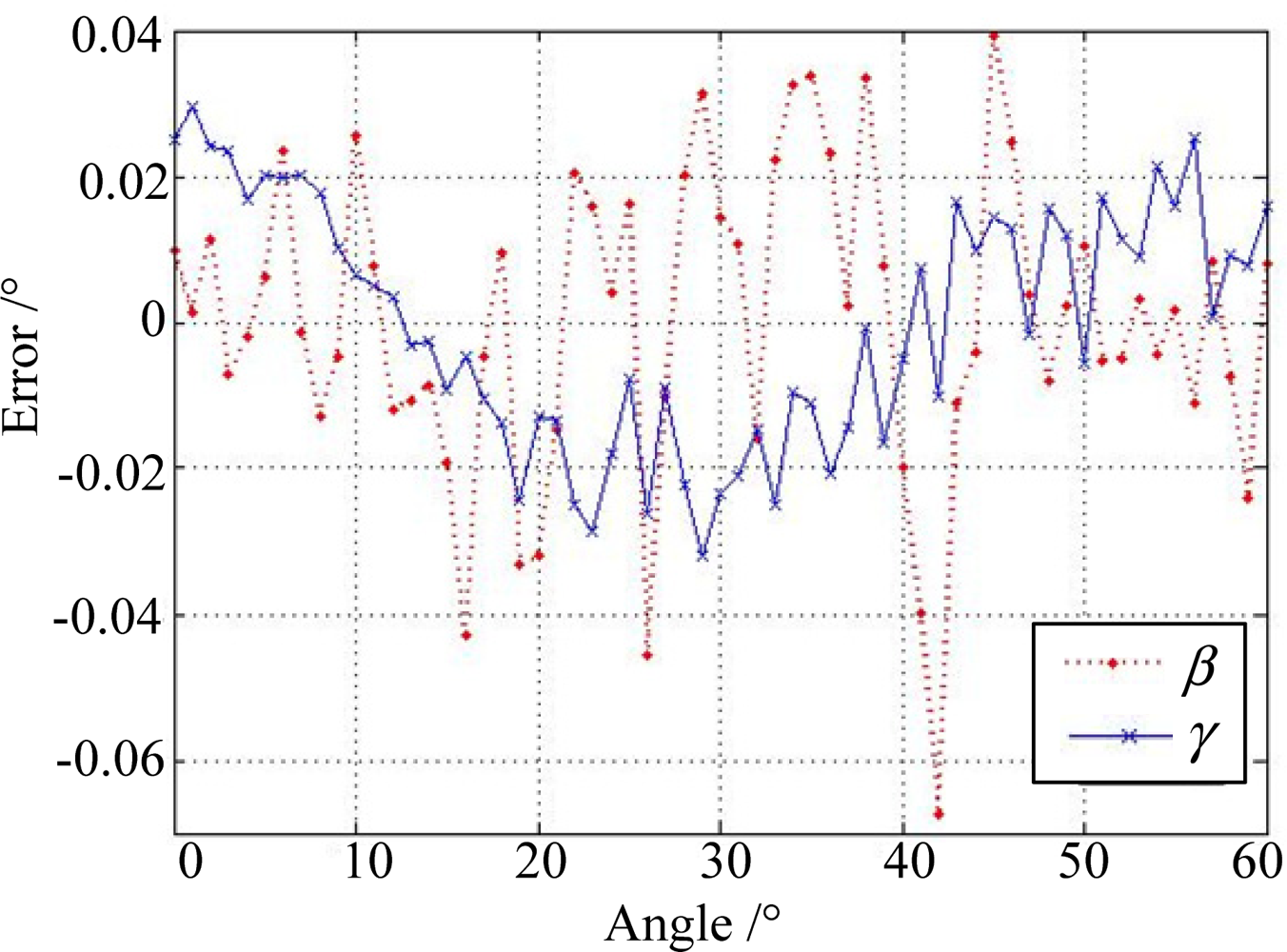 Sensors 11 09764f13 1024