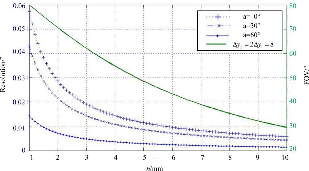 Sensors 11 09764f6 1024
