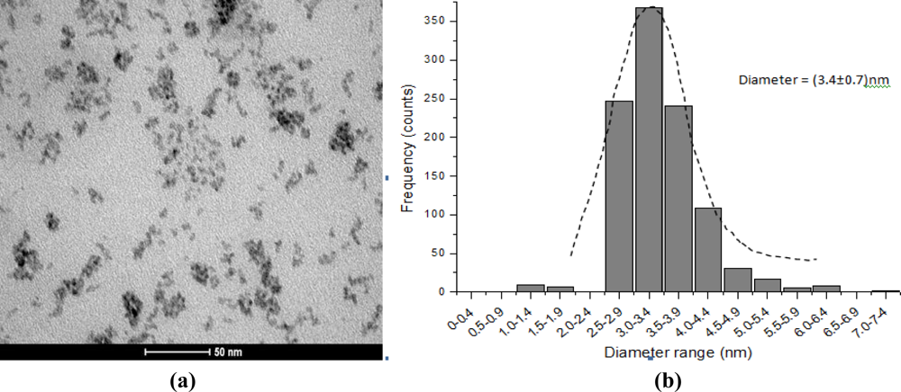 Sensors 11 09951f9 1024
