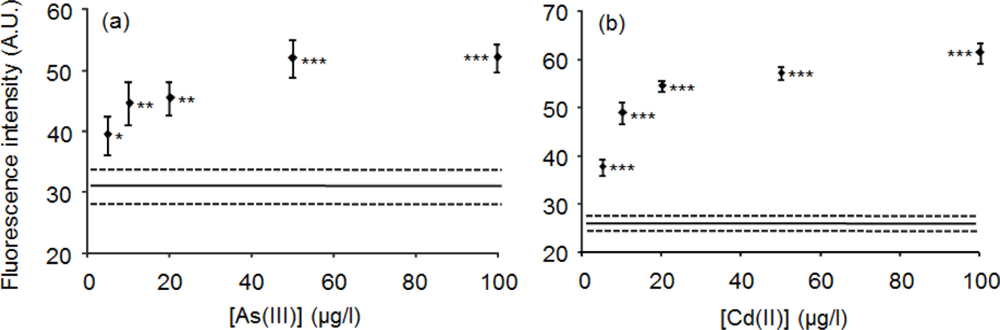 Sensors 11 10063f5 1024