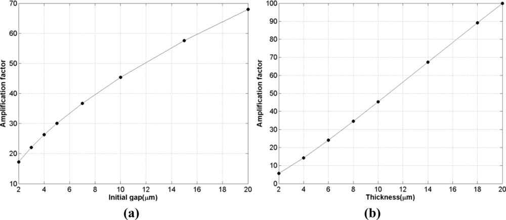 Sensors 11 10129f3a 1024