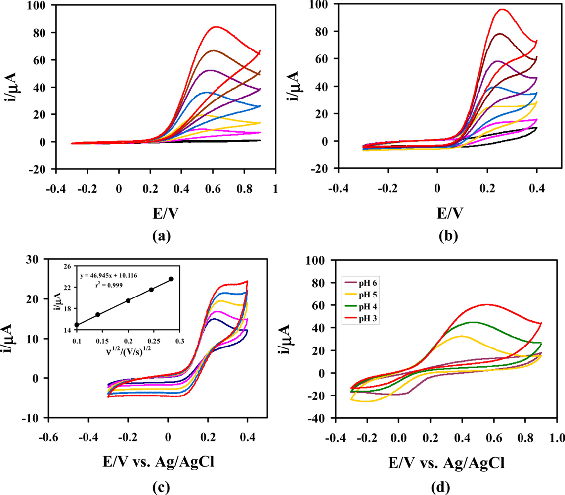 Sensors 11 10166f3 1024