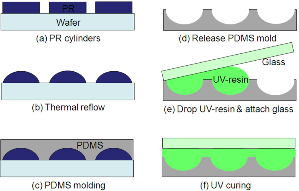 Sensors 11 10293f3 1024