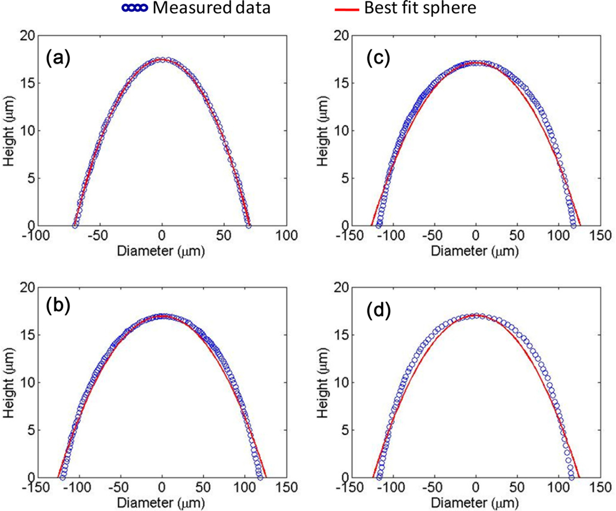 Sensors 11 10293f5 1024