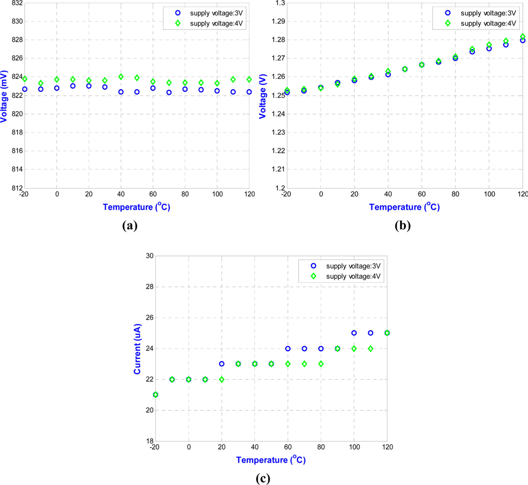 Sensors 11 10308f15 1024