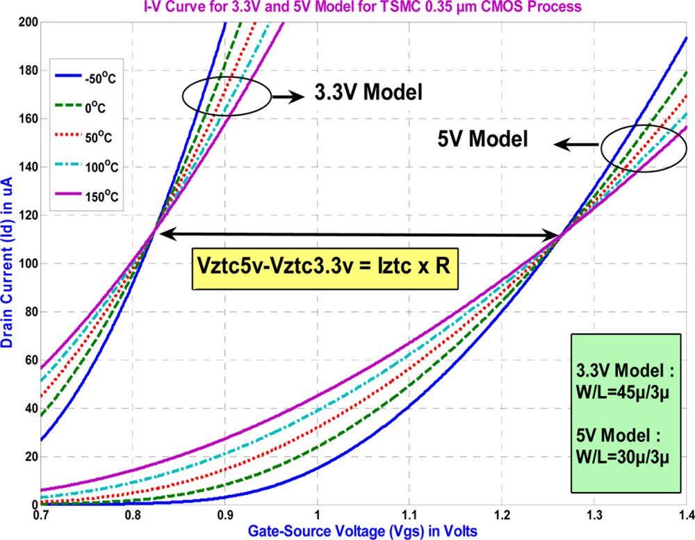Sensors 11 10308f2 1024