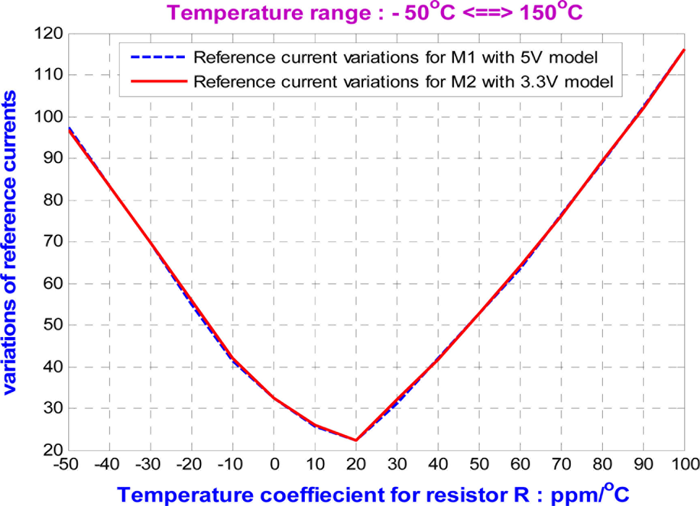 Sensors 11 10308f5 1024