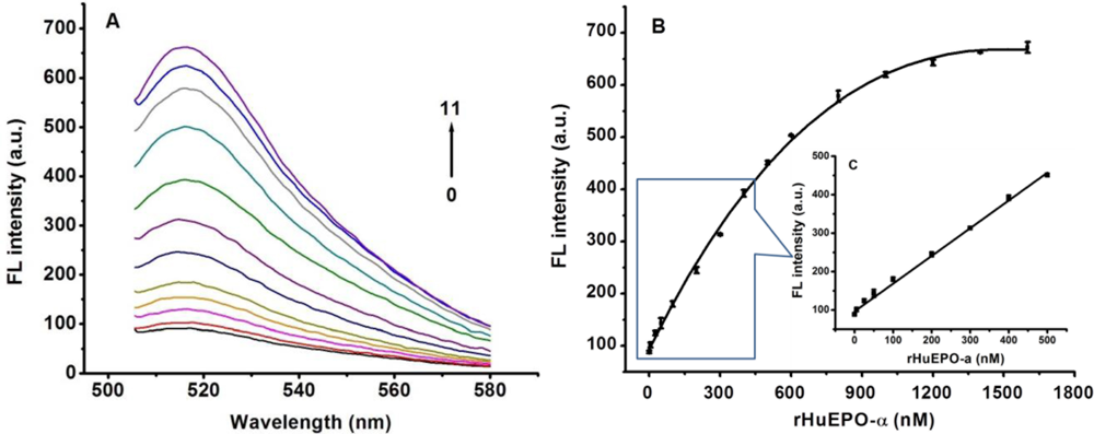 Sensors 11 10490f6 1024