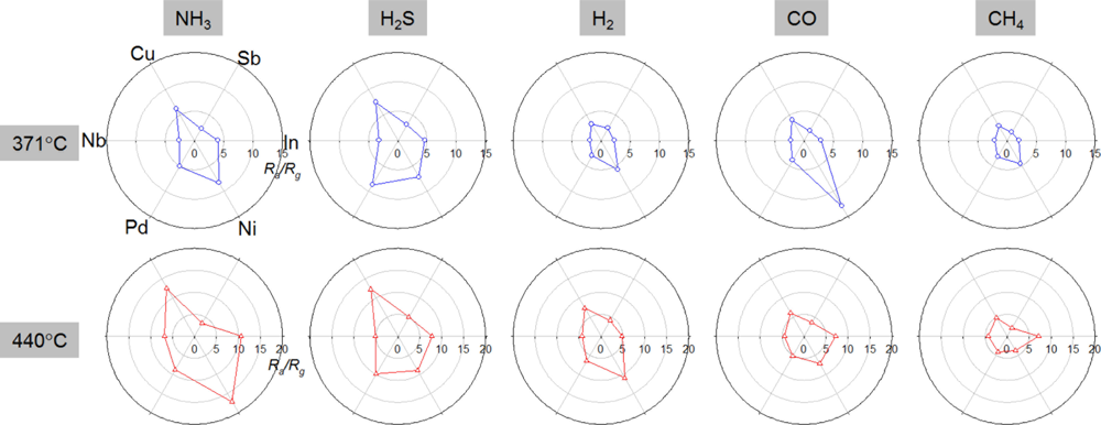 Sensors 11 10603f7 1024