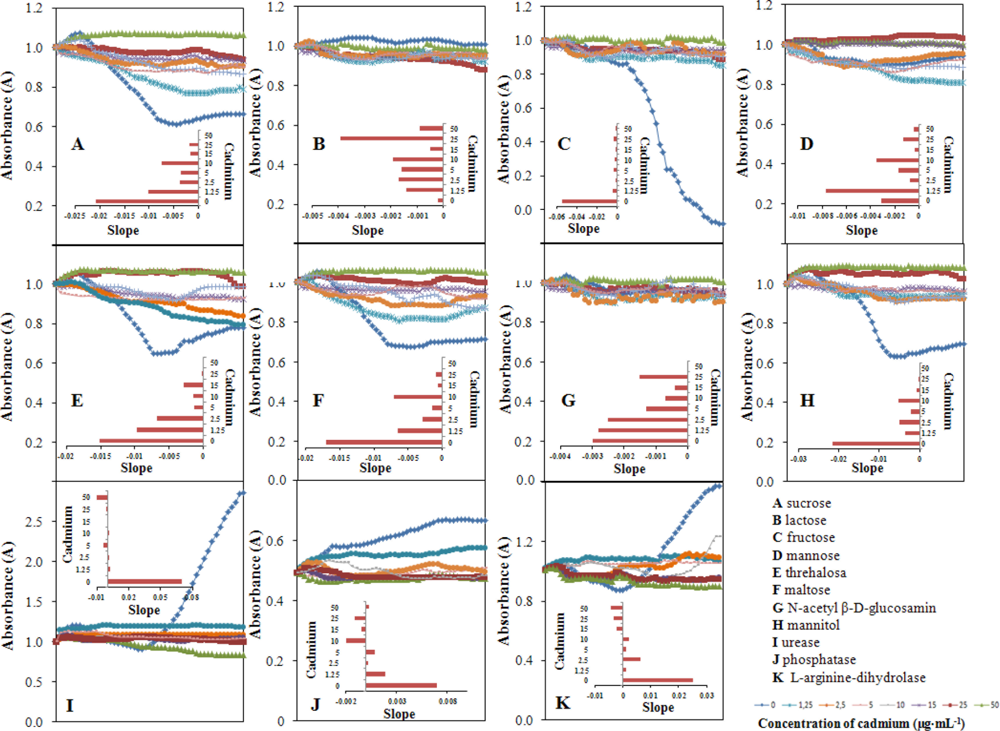 Sensors 11 10638f7 1024