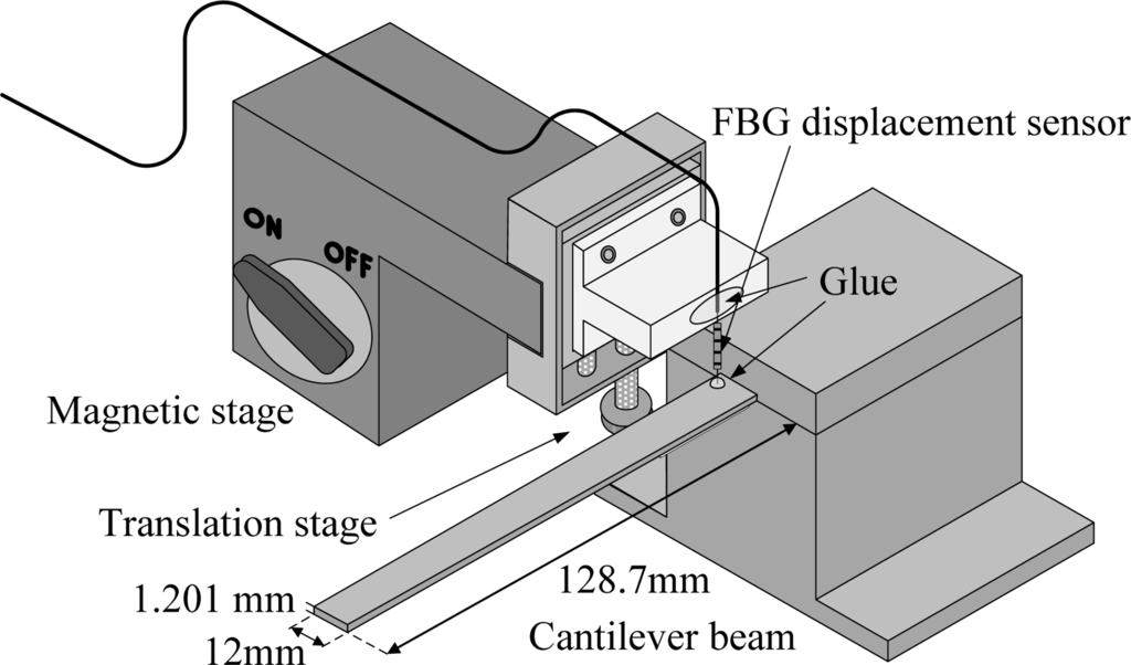 Sensors 11 11605f1 1024