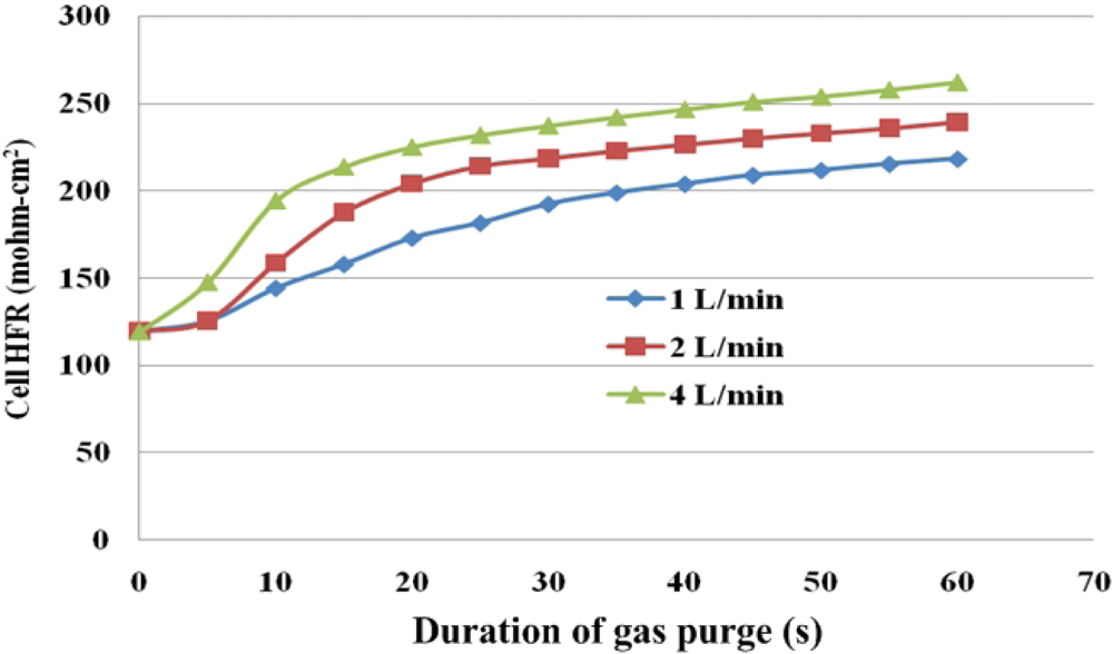 Sensors 12 00768f10 1024