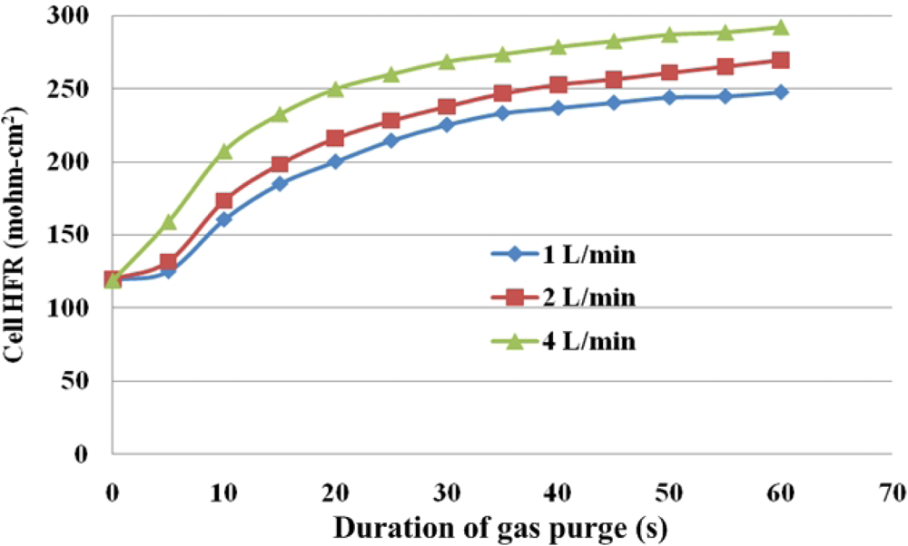 Sensors 12 00768f12 1024