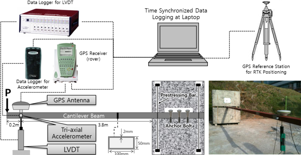 Sensors 12 01014f6 1024