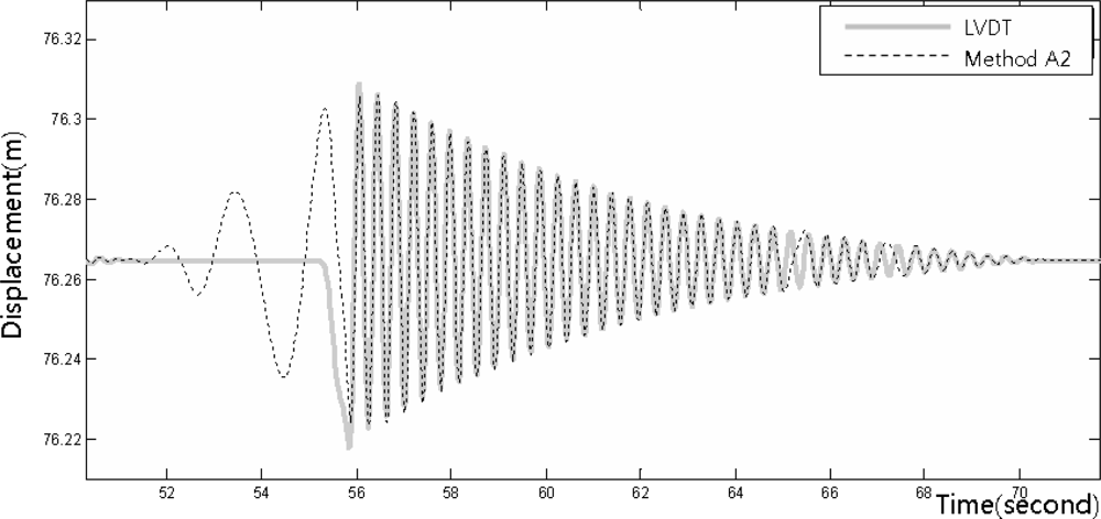 Sensors 12 01014f9 1024