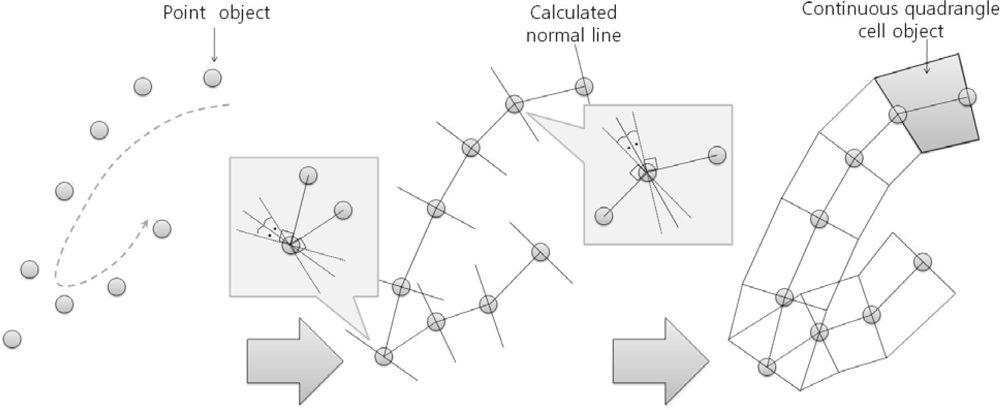 Sensors 12 02351f5 1024