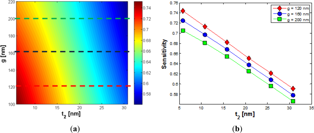 Sensors 12 02436f8 1024