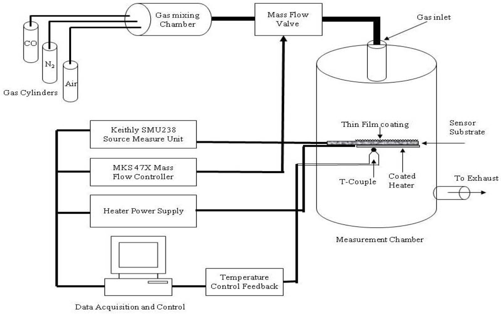 Sensors 12 02598f1 1024