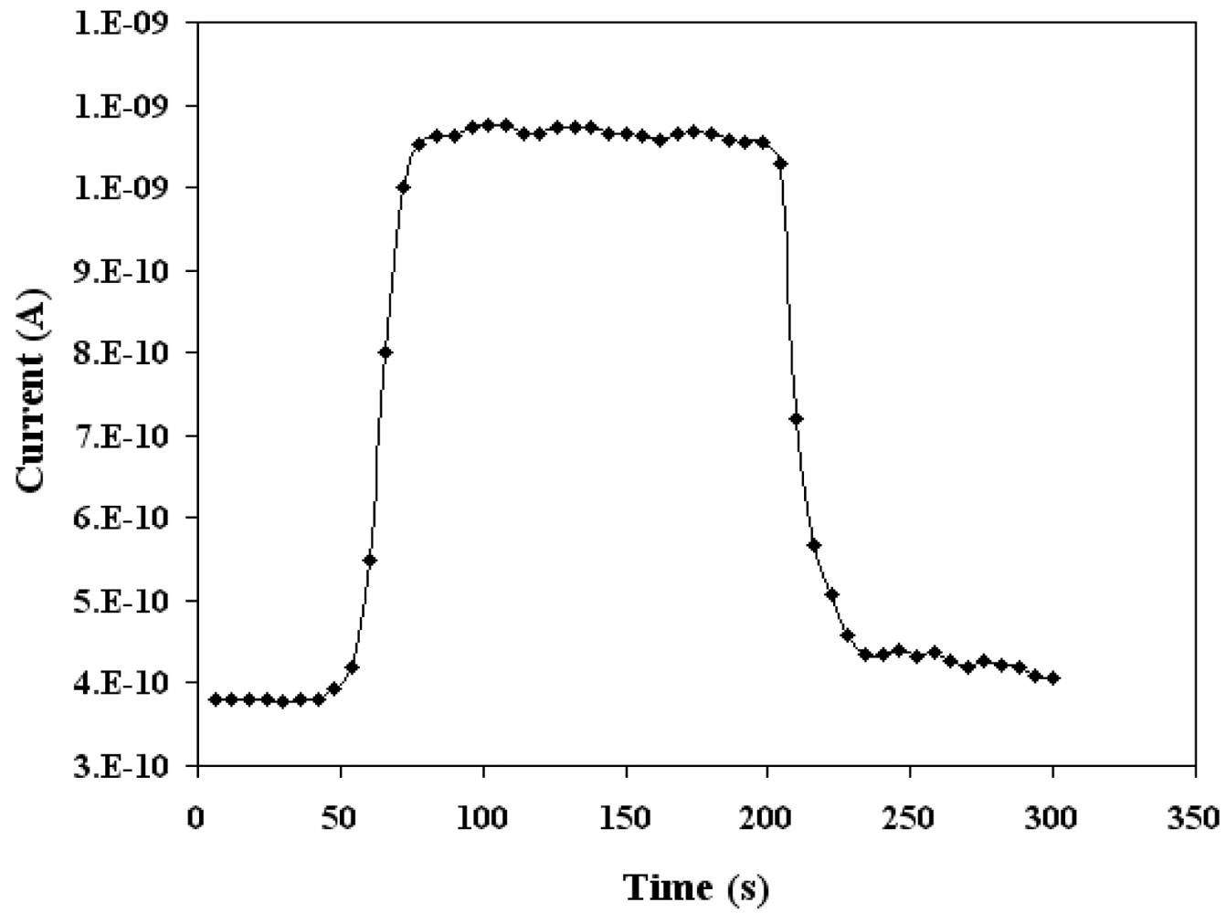 Sensors 12 02598f9 1024