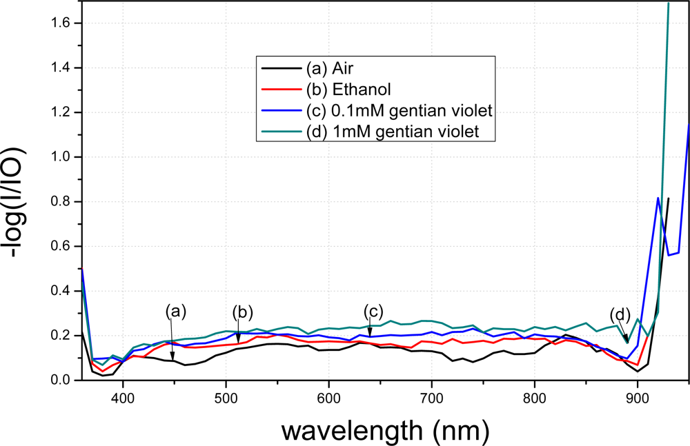 Sensors 12 02729f12 1024