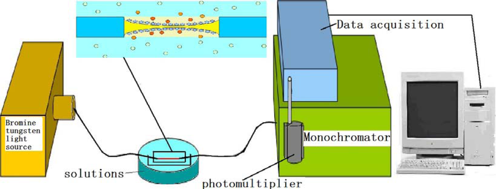 Sensors 12 02729f6 1024
