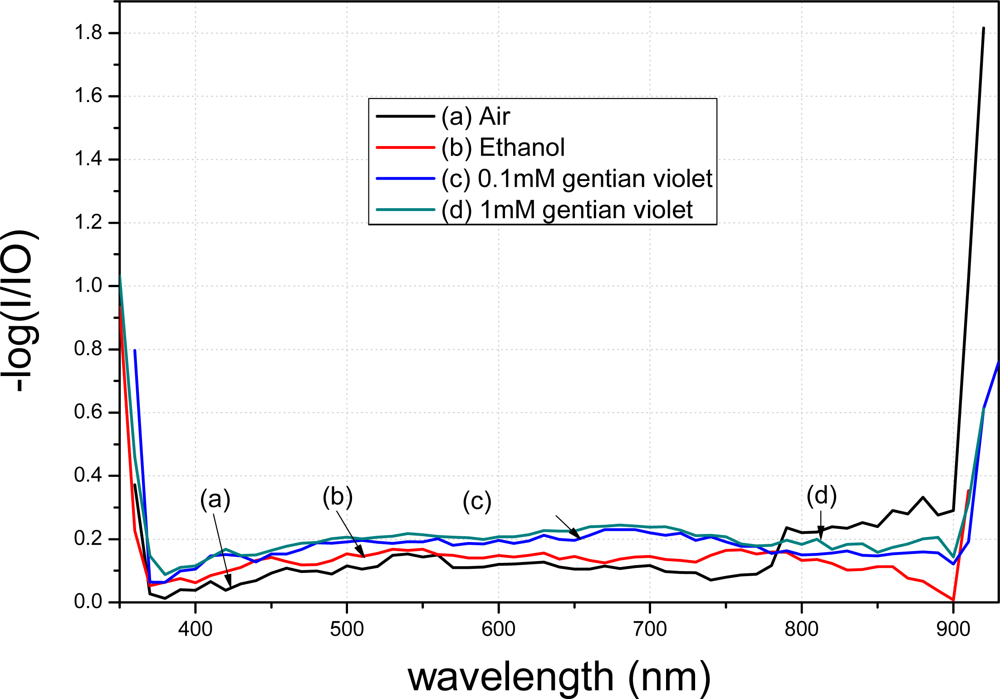 Sensors 12 02729f9 1024