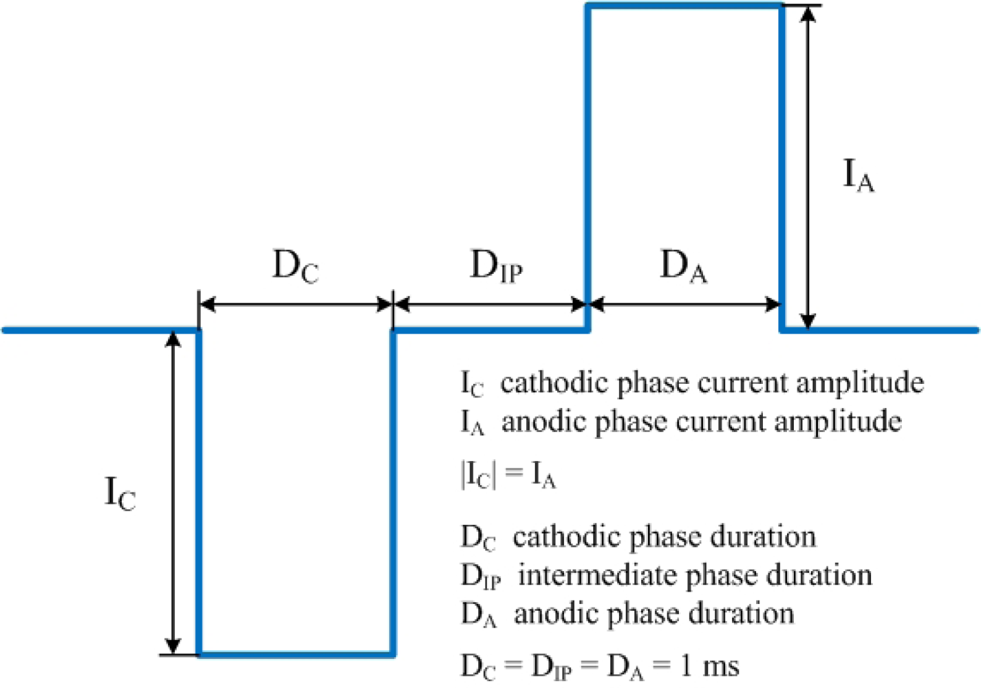 Sensors 12 03131f5 1024