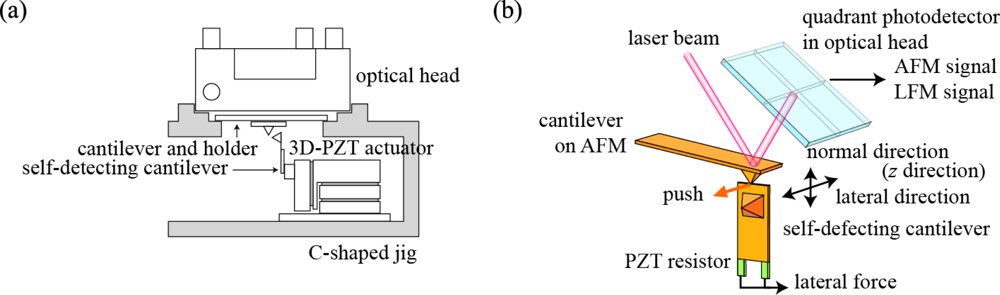 Sensors 12 03200f1 1024