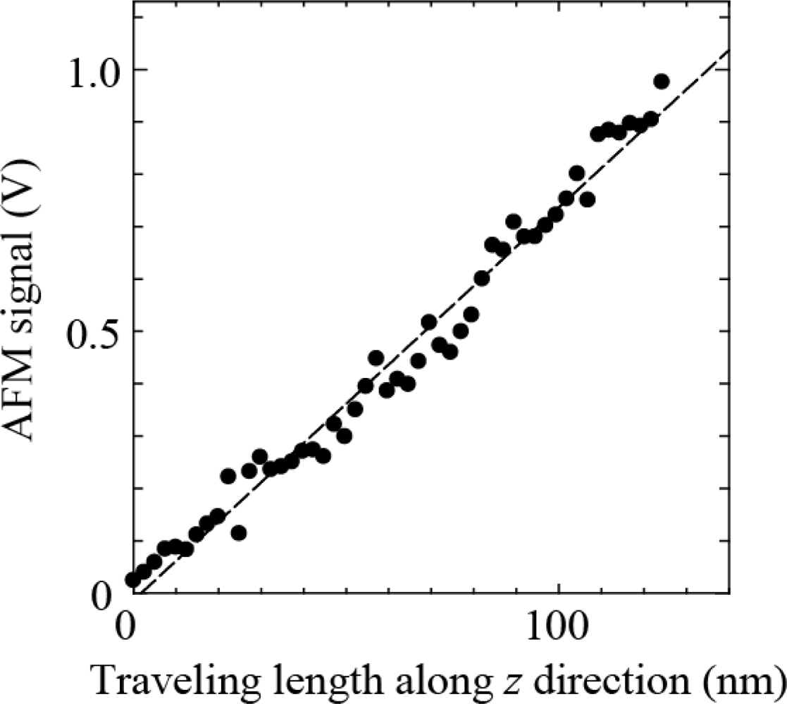Sensors 12 03200f2 1024