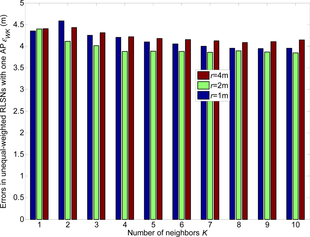Sensors 12 03605f18 1024