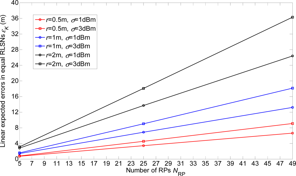 Sensors 12 03605f8 1024