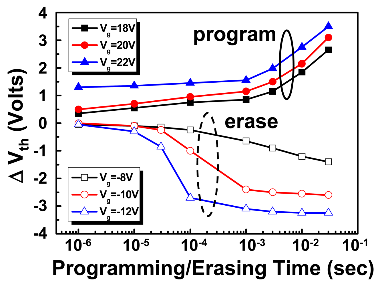 Sensors 12 03952f9 1024