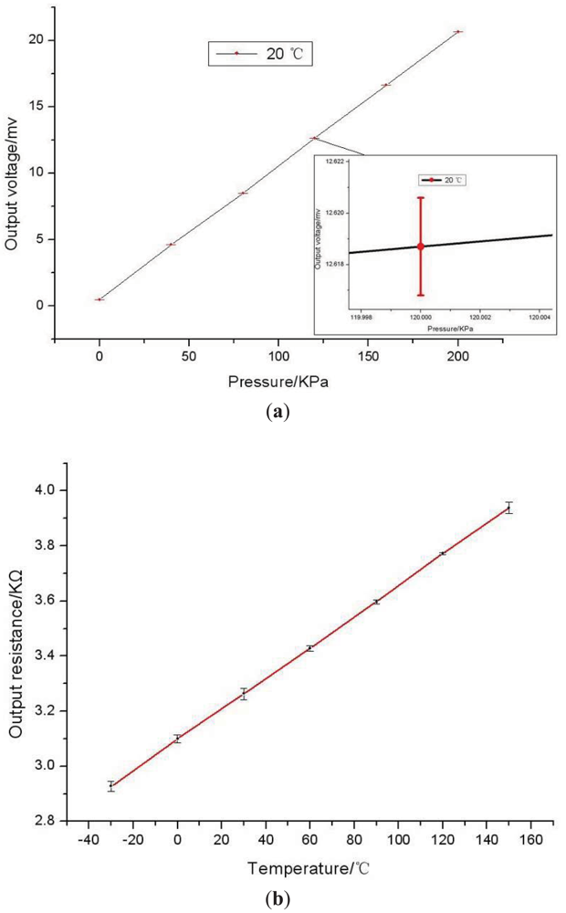 Sensors 12 04051f8 1024